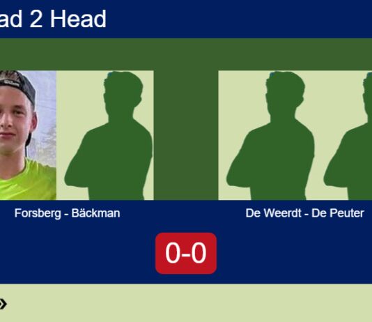 H2H, prediction: Forsberg, William Bäckman vs. De Weerdt, De Peuter – Round of 16 – FIP Silver Padel Copa Utrecht 2026 Match-Forsberg-Backman-vs-De-Weerdt-De-Peuter