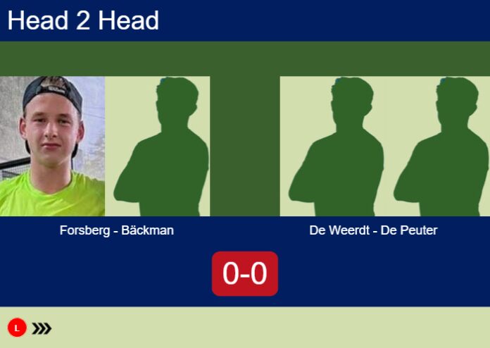 Match-Forsberg-Backman-vs-De-Weerdt-De-Peuter-20411 Match-Forsberg-Backman-vs-De-Weerdt-De-Peuter
