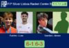 Fuertes Leonardo and Luna Peinado demolish Sanchez Suarez and Alonso Chillaron 6-1 6-3 in Lisboa – FIP Silver Lisboa Racket Centre By Ava Cr7 Match-Fuertes-Luna-vs-Sanchez-Alonso