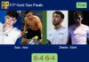 Gala and Arce win the title in Sao Paulo after besting Antonio Diestro and Esbri 6-4 6-4 in the final Match-Gala-Arce-vs-Diestro-Esbri