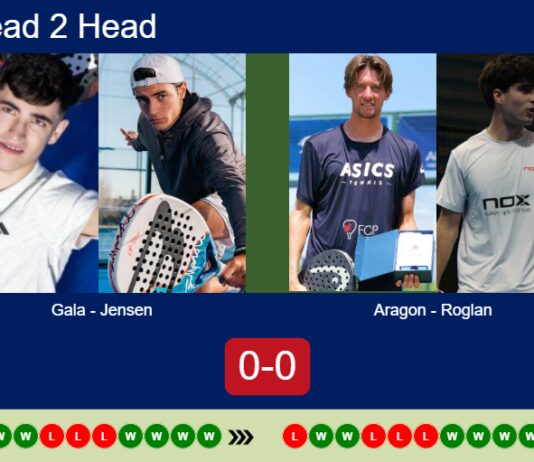 H2H, prediction: Gala, Jensen vs. Aragon Herrera, Roglan Pons – Final – FIP Gold Bucharest Match-Gala-Jensen-vs-Aragon-Roglan