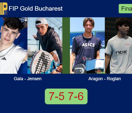 Gala and Jensen win the title in Bucharest after besting Aragon Herrera and Roglan Pons 7-5 7-6 in the final Match-Gala-Jensen-vs-Aragon-Roglan