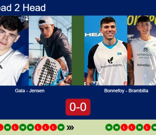 H2H, prediction: Gala, Jensen vs. Bonnefoy, Brambilla – Round of 8 – FIP Gold Bucharest Match-Gala-Jensen-vs-Bonnefoy-Brambilla