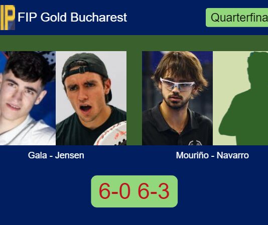 Gala and Jensen annihilate Mouriño and Navarro Porras 6-0 6-3 in Bucharest – FIP Gold Bucharest Match-Gala-Jensen-vs-Mourino-Navarro