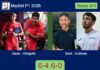 Galan and Chingotto breeze past Esbri and Gutierrez 6-4 6-0 in Madrid – Madrid P1 2026 Match-Galan-Chingotto-vs-Esbri-Gutierrez