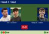 H2H, prediction: Galli, Giovannini vs. Rodriguez, Esteban Esposito – Round of 8 – FIP Gold Bucharest Match-Galli-Giovannini-vs-Rodriguez-Esteban