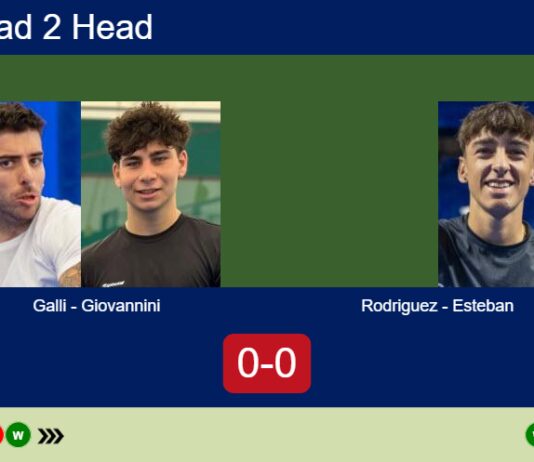H2H, prediction: Galli, Giovannini vs. Rodriguez, Esteban Esposito – Round of 8 – FIP Gold Bucharest Match-Galli-Giovannini-vs-Rodriguez-Esteban