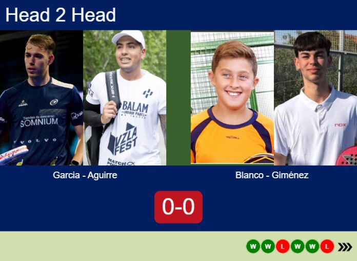 Match-Garcia-Aguirre-vs-Blanco-Gimenez-69943 Match-Garcia-Aguirre-vs-Blanco-Gimenez