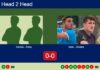 H2H, prediction: Garcia Rubio, Arias Aznar vs. Varo Ramos, Olivera Palos – Round of 16 – FIP Silver Sâo Joâo Da Madeira Match-Garcia-Arias-vs-Varo-Olivera