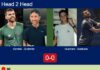 H2H, prediction: Garrido, Gutierrez vs. Guichard, Axelsson – Round of 16 – FIP Platinum Lyon Match-Garrido-Gutierrez-vs-Guichard-Axelsson