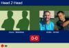 H2H, prediction: Gasca Romero, Pedro Montalban vs. Valdes, Benitez – Round of 16 – FIP Silver Sâo Joâo Da Madeira Match-Gasca-Montalban-vs-Valdes-Benitez