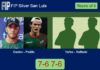 Gaston Bejarano and Pablo Padilla survives Alberto Yañez and Raffaele 7-6 7-6 in San Luis – FIP Silver San Luis Match-Gaston-Padilla-vs-Yanez-Raffaele