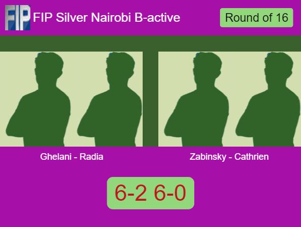 Match-Ghelani-Radia-vs-Zabinsky-Cathrien-50596 Match-Ghelani-Radia-vs-Zabinsky-Cathrien