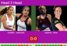 H2H, prediction: Godallier, Agustina Valenzuela vs. Caparros Maldonado, Perez Ortiz – Round of 16 – Rotterdam P2 2026 Match-Godallier-Valenzuela-vs-Caparros-Perez