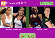 Godallier and Agustina Valenzuela power past Caparros Maldonado and Perez Ortiz 6-1 6-3 at Rotterdam P2 2026 Match-Godallier-Valenzuela-vs-Caparros-Perez