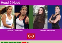 H2H, prediction: Godallier, Agustina Valenzuela vs. Cristina Sanchez, Fernandez Garcia – Round of 16 – FIP Platinum Lyon Match-Godallier-Valenzuela-vs-Sanchez-Fernandez