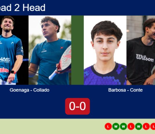 H2H, prediction: Goenaga, Collado vs. Barbosa, Conte Gonzalez – Round of 16 – FIP Silver Guimaraes Match-Goenaga-Collado-vs-Barbosa-Conte