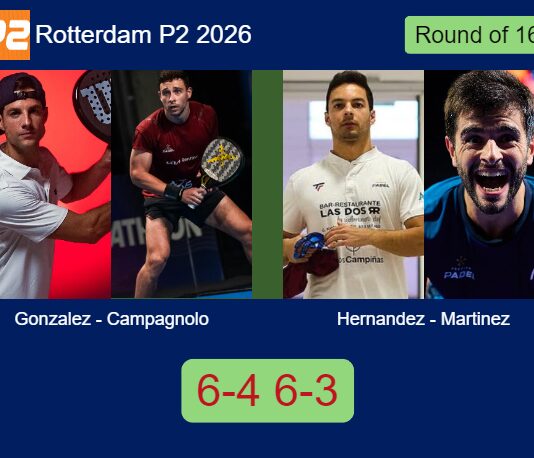 Gonzalez and Campagnolo bested Hernandez and Martinez 6-4 6-3 at Rotterdam P2 2026 Match-Gonzalez-Campagnolo-vs-Hernandez-Martinez