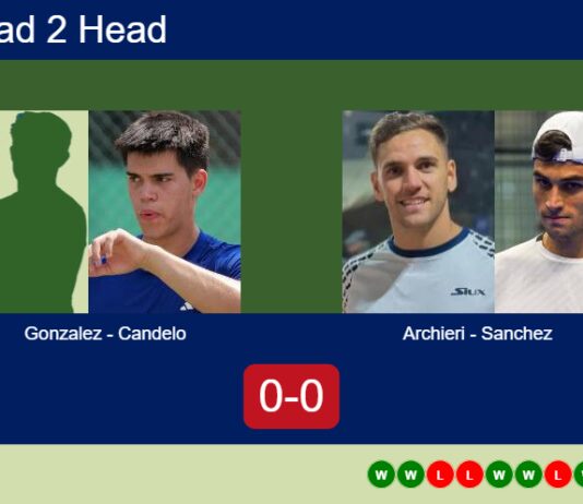 H2H, prediction: Gonzalez Zamorano, Candelo Casas vs. Archieri, Sanchez Vicente – Round of 8 – FIP Silver High Velocity Bangkok Match-Gonzalez-Candelo-vs-Archieri-Sanchez