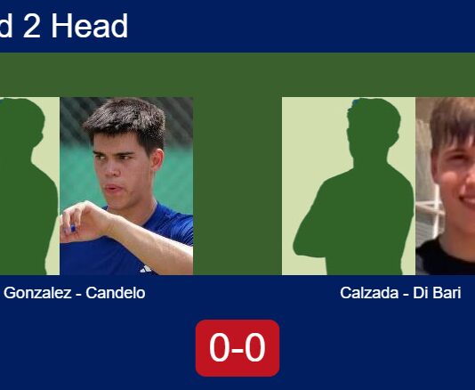 H2H, prediction: Gonzalez Zamorano, Candelo Casas vs. Calzada Felici, Di Bari – Round of 16 – FIP Silver High Velocity Bangkok Match-Gonzalez-Candelo-vs-Calzada-Di-Bari