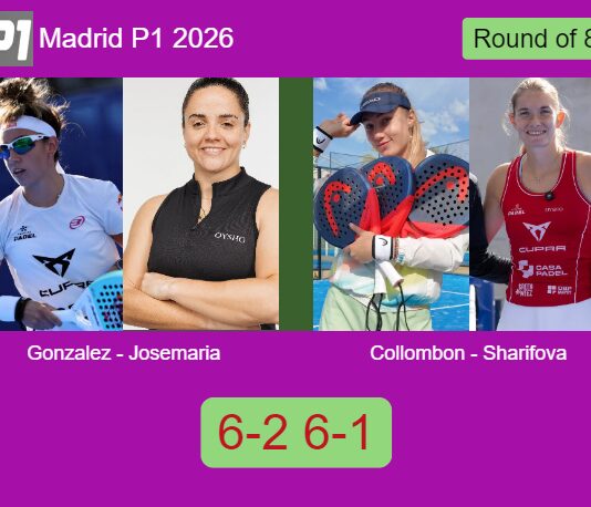 Gonzalez Fernandez and Josemaria Martin make light work of Collombon and Sharifova 6-2 6-1 in Madrid – Madrid P1 2026 Match-Gonzalez-Josemaria-vs-Collombon-Sharifova
