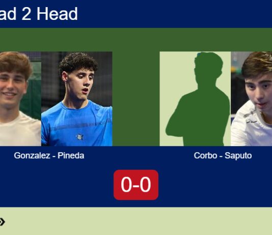 H2H, prediction: Gonzalez Blanco, Jose Pineda vs. Miguel Corbo, Saputo – Round of 16 – FIP Silver Nairobi B-active Match-Gonzalez-Pineda-vs-Corbo-Saputo