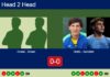 H2H, prediction: Groen, Groen vs. Dorta Diaz, Sanchez Arriaga – Round of 8 – FIP Silver Padel Copa Utrecht 2026 Match-Groen-Groen-vs-Sanchez-Dorta