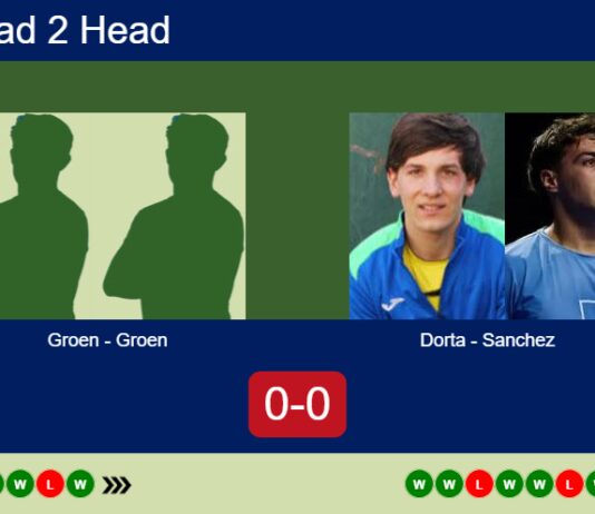 H2H, prediction: Groen, Groen vs. Dorta Diaz, Sanchez Arriaga – Round of 8 – FIP Silver Padel Copa Utrecht 2026 Match-Groen-Groen-vs-Sanchez-Dorta