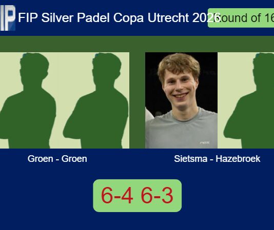 Groen and Groen ousted Sietsma and Hazebroek 6-4 6-3 in Utrecht – FIP Silver Padel Copa Utrecht 2026 Match-Groen-Groen-vs-Sietsma-Hazebroek