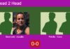 H2H, prediction: Groenveld, Azcoitia Mazo vs. Polvillo, Calvo Perez – Round of 16 – FIP Silver Cordoba Match-Groenveld-Azcoitia-vs-Polvillo-Calvo