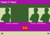 H2H, prediction: Groenveld, Weterings vs. De Smet, Vanaudenaerde – Round of 8 – FIP Silver Padel Copa Utrecht 2026 Match-Groenveld-Weterings-vs-De-Smet-Vanaudenaerde