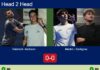H2H, prediction: Guichard, Axelsson vs. Montiel Caruso, Santigosa – Round of 8 – FIP Platinum Lyon Match-Guichard-Axelsson-vs-Montiel-Santigosa