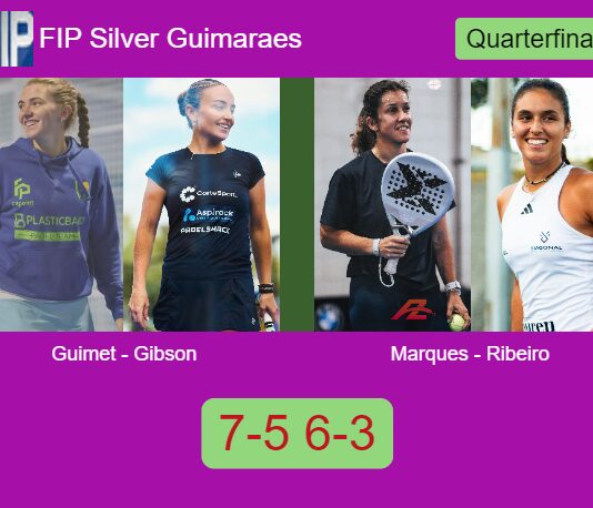 Guimet Bigas and Gibson conquered Marques Fernandes and Maria Ribeiro 7-5 6-3 in Guimaraes – FIP Silver Guimaraes Match-Guimet-Gibson-vs-Marques-Ribeiro