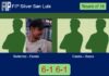 Emiliano Gutierrez and Crosio were too good for Castro Recio and Pablo Garza 6-1 6-1 in San Luis – FIP Silver San Luis Match-Gutierrez-Crosio-vs-Castro-Garza