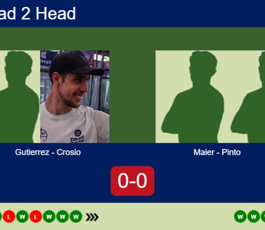 H2H, prediction: Emiliano Gutierrez, Crosio vs. Maier, Pinto – Semifinal – FIP Silver San Luis Match-Gutierrez-Crosio-vs-Maier-Pinto