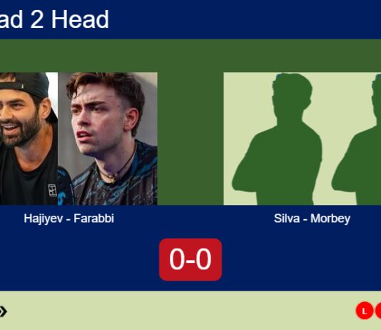 H2H, prediction: Hajiyev, Giulio Farabbi vs. Silva, Morbey Basso – Round of 16 – FIP Silver Sâo Joâo Da Madeira Match-Hajiyev-Farabbi-vs-Silva-Morbey