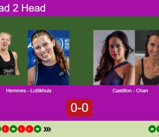 H2H, prediction: Hemmes, Luttikhuis vs. Castillon Gamez, Chan – Quarterfinal – FIP Silver High Velocity Bangkok Match-Hemmes-Luttikhuis-vs-Castillon-Chan