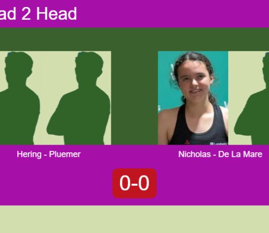 H2H, prediction: Hering, Pluemer vs. Nicholas, De La – Round of 16 – FIP Silver Padel Copa Utrecht 2026 Match-Hering-Pluemer-vs-Nicholas-De-La-Mare