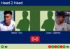 H2H, prediction: Hernan Barrera, Diaz Jauregui vs. Crosio, Emiliano Gutierrez – Round of 8 – FIP Silver San Luis Match-Hernan-Diaz-vs-Crosio-Gutierrez
