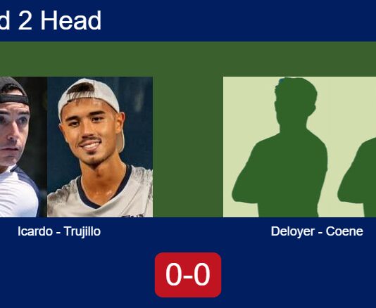 H2H, prediction: Icardo, Trujillo Chang vs. Deloyer, Coene – Round of 16 – FIP Silver Padel Copa Utrecht 2026 Match-Icardo-Trujillo-vs-Deloyer-Coene