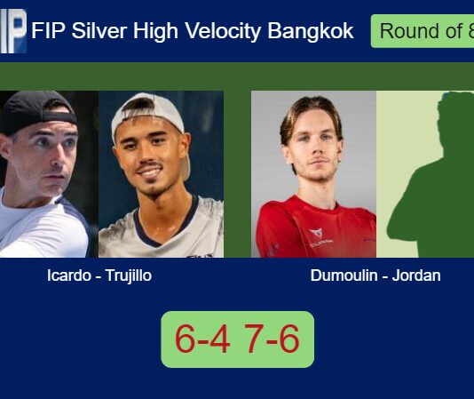 Icardo and Trujillo Chang survives Dumoulin and Jordan 6-4 7-6 in Bangkok – FIP Silver High Velocity Bangkok Match-Icardo-Trujillo-vs-Dumoulin-Jordan