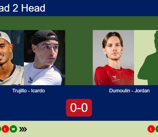 H2H, prediction: Trujillo Chang, Icardo vs. Dumoulin, Jordan – Round of 8 – FIP Silver High Velocity Bangkok Match-Icardo-Trujillo-vs-Jordan-Dumoulin