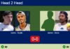 H2H, prediction: Icardo, Trujillo Chang vs. Sichez, Marie – Round of 8 – FIP Silver Padel Copa Utrecht 2026 Match-Icardo-Trujillo-vs-Sichez-Marie