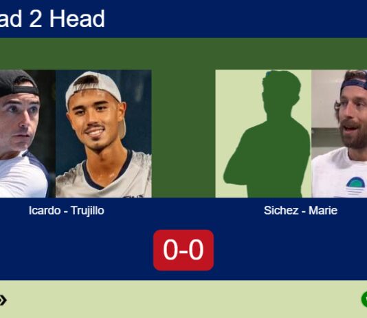 H2H, prediction: Icardo, Trujillo Chang vs. Sichez, Marie – Round of 8 – FIP Silver Padel Copa Utrecht 2026 Match-Icardo-Trujillo-vs-Sichez-Marie