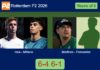 Insa Sotillo and Miñano Ortinez move on in Rotterdam with a 6-4 6-1 win over Martinez Espi and Fernandez Sansano Match-Insa-Minano-vs-Martinez-Fernandez