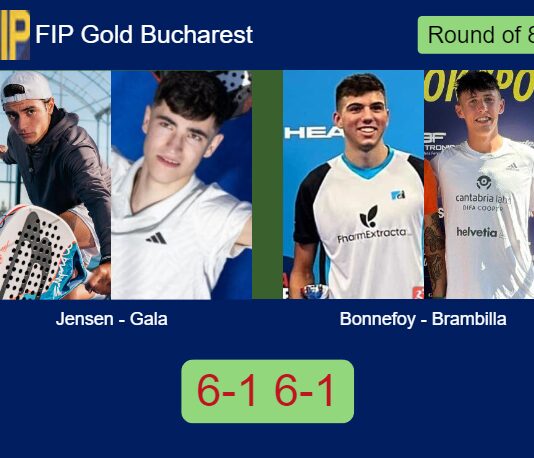 Jensen and Gala annihilate Bonnefoy and Brambilla 6-1 6-1 in Bucharest – FIP Gold Bucharest Match-Jensen-Gala-vs-Bonnefoy-Brambilla