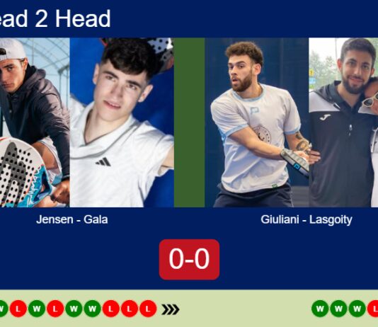 H2H, prediction: Jensen, Gala vs. Giuliani Lombardo, Manuel Lasgoity – Round of 16 – FIP Gold Bucharest Match-Jensen-Gala-vs-Giuliani-Lasgoity