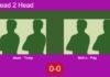 H2H, prediction: Jeuck, Tromp vs. Molina Sanchez, Puig Caballero – Round of 16 – FIP Silver Padel Copa Utrecht 2026 Match-Jeuck-Tromp-vs-Molina-Puig