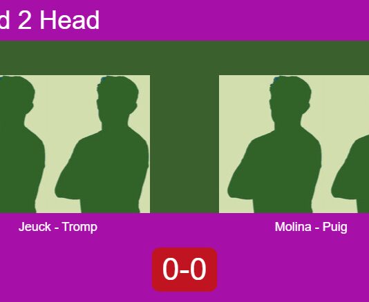 H2H, prediction: Jeuck, Tromp vs. Molina Sanchez, Puig Caballero – Round of 16 – FIP Silver Padel Copa Utrecht 2026 Match-Jeuck-Tromp-vs-Molina-Puig
