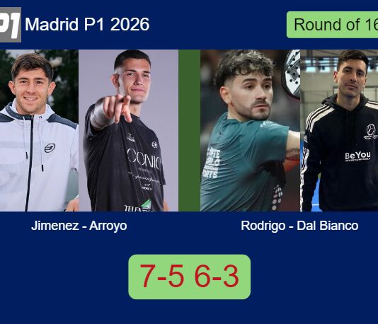 Jimenez and Arroyo conquered Rodrigo Luis and Dal Bianco 7-5 6-3 in Madrid – Madrid P1 2026 Match-Jimenez-Arroyo-vs-Rodrigo-Dal-Bianco